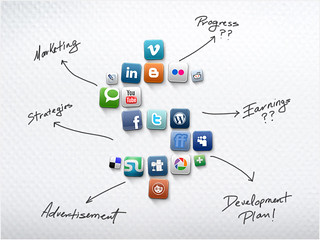 Effective social media marketing strategies for business growth